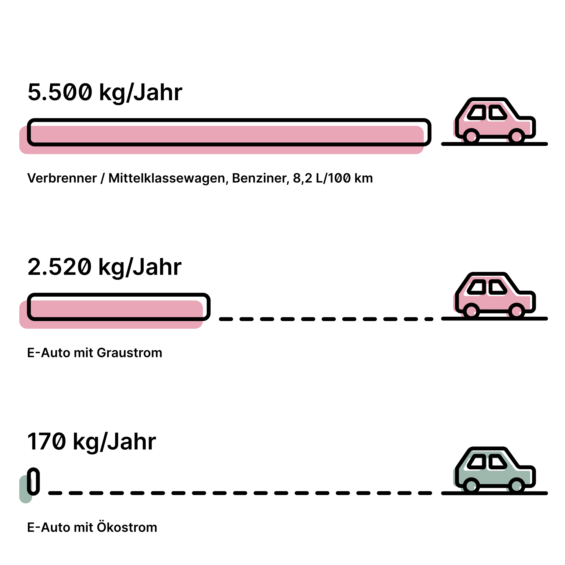 Autos im Vergleich
