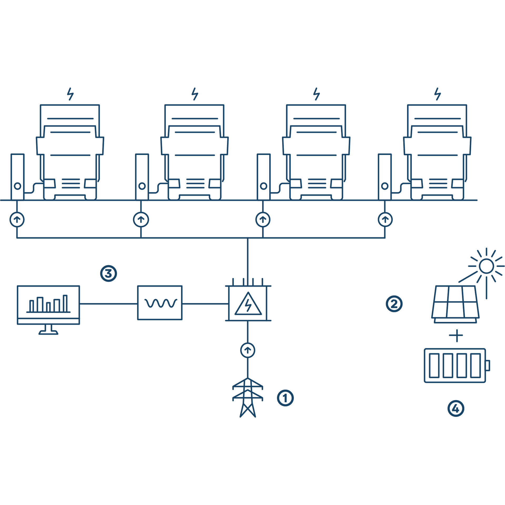 Grafik LKW Ladeinfrastruktur Ladestation