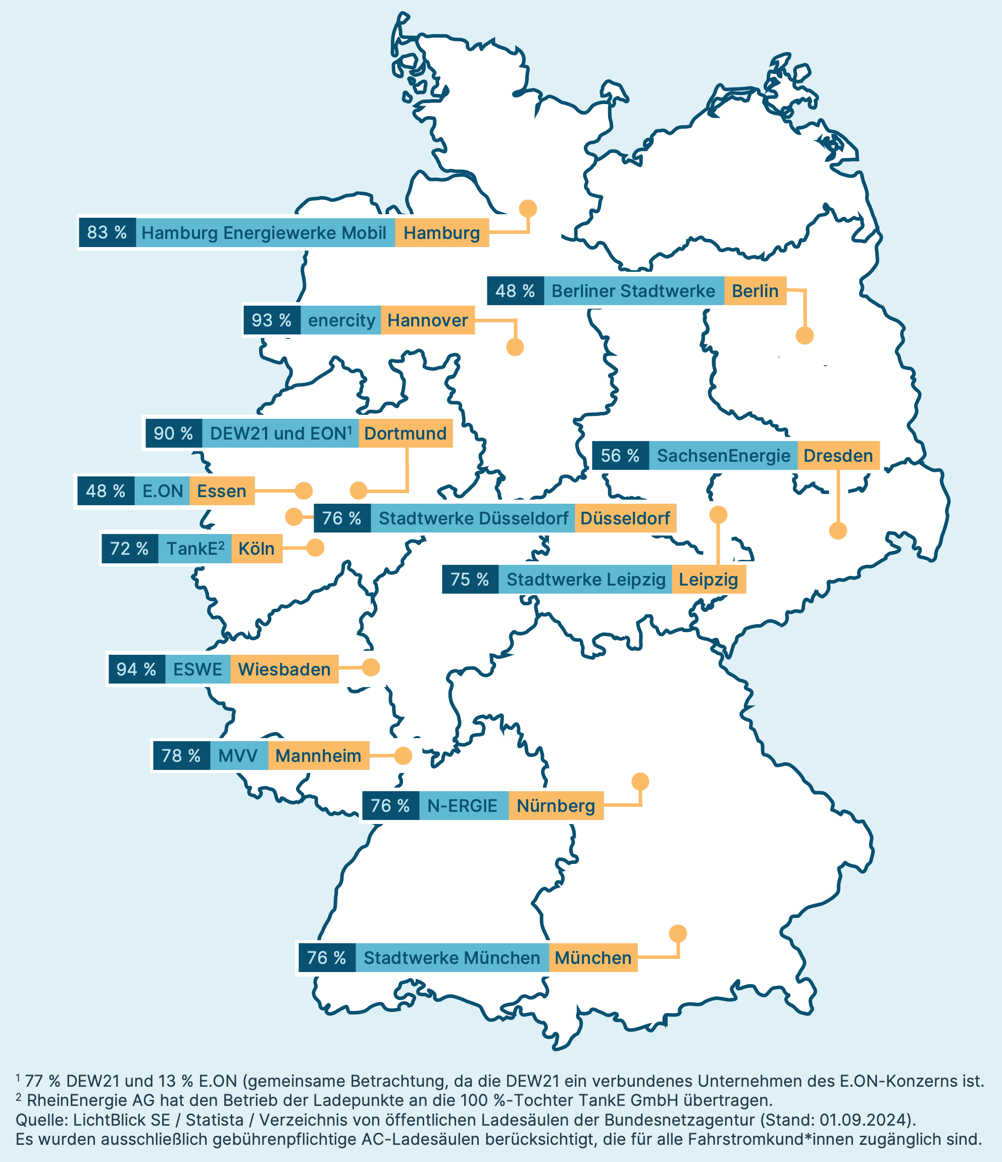 LichtBlick Monopolanalyse Februar 2025