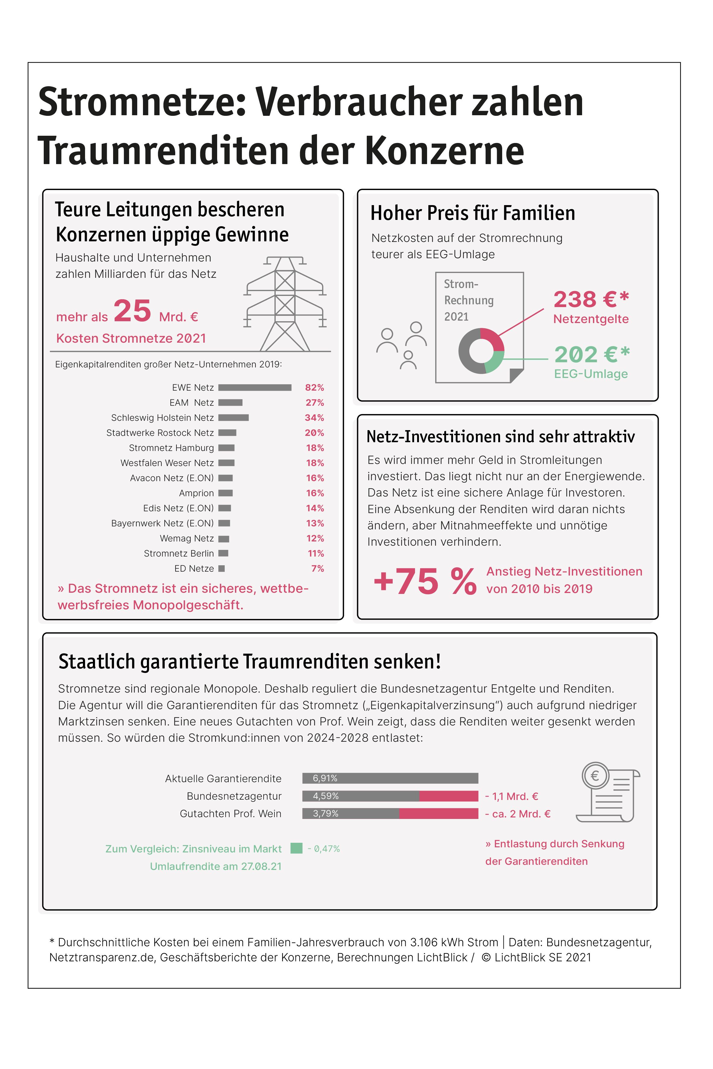 Infografik