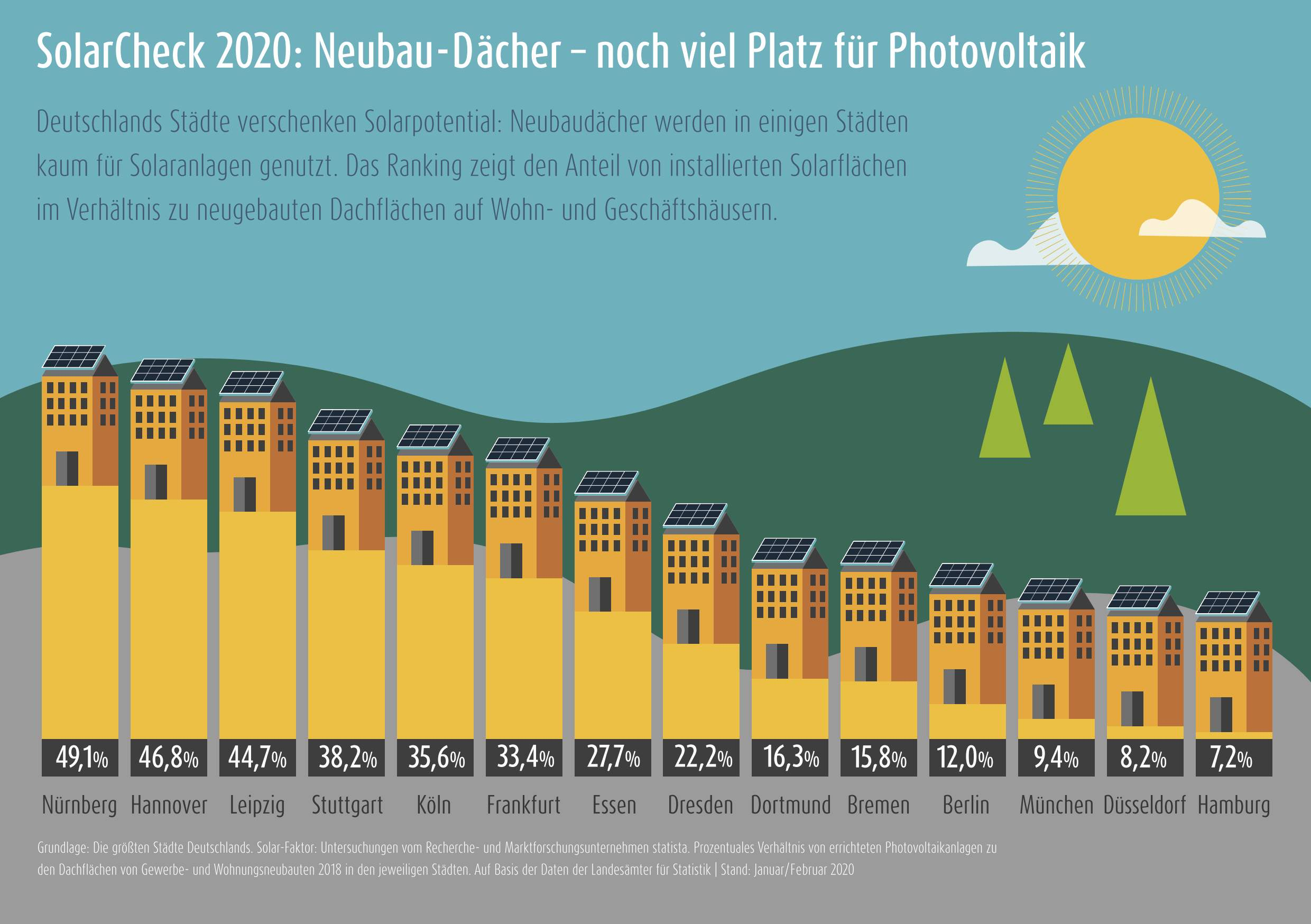 Info-Grafik SolarCheck