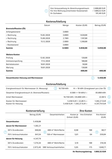 Nummerierte Muster-Heizkostenabrechnung