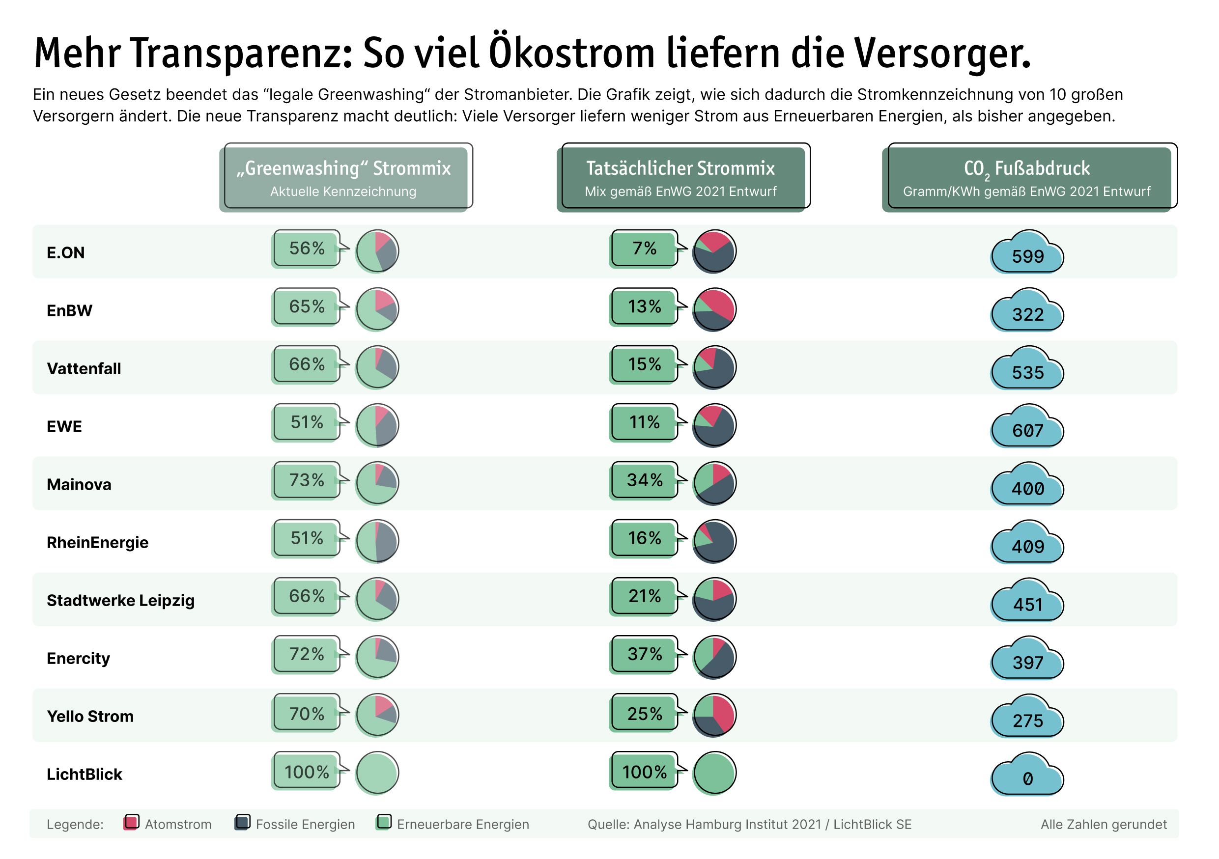 Stromkennzeichnung