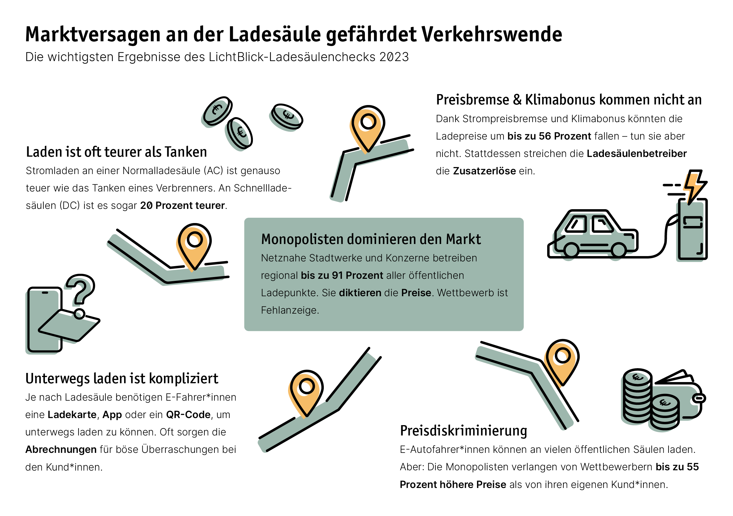 LichtBlick Ladesäulencheck 2023 - Zusammenfassung