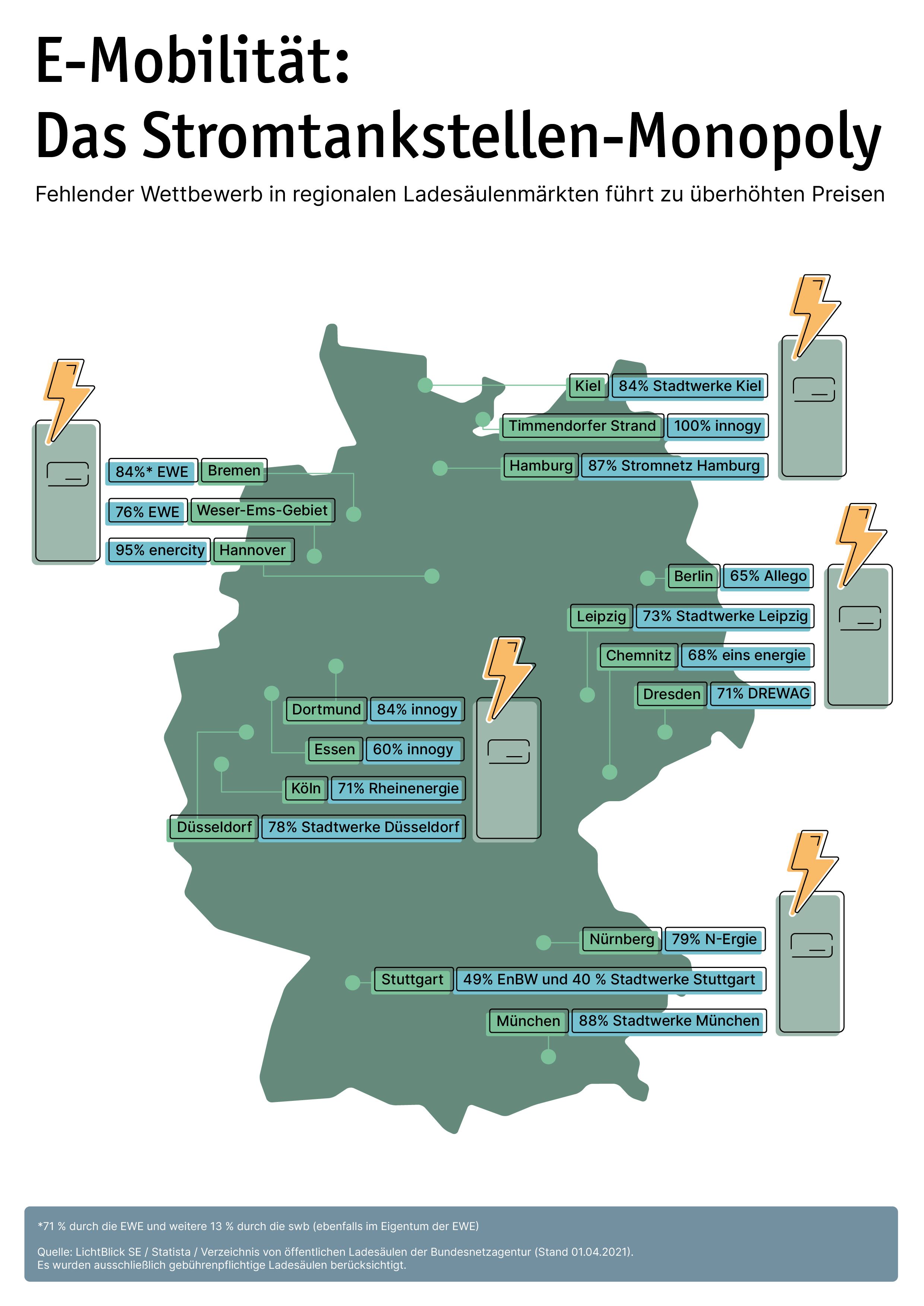 Monopolanalyse