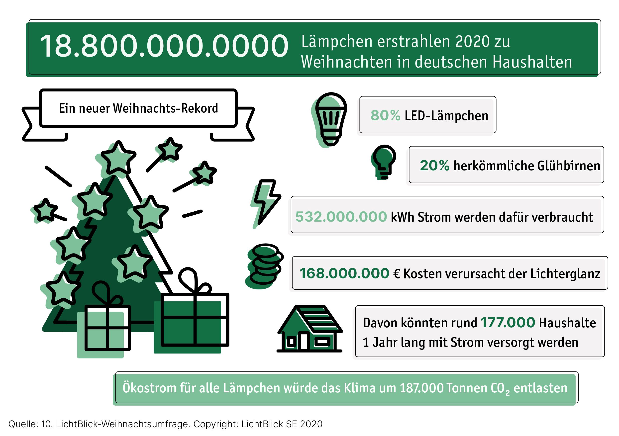 LichtBlick Weihnachtsumfrage