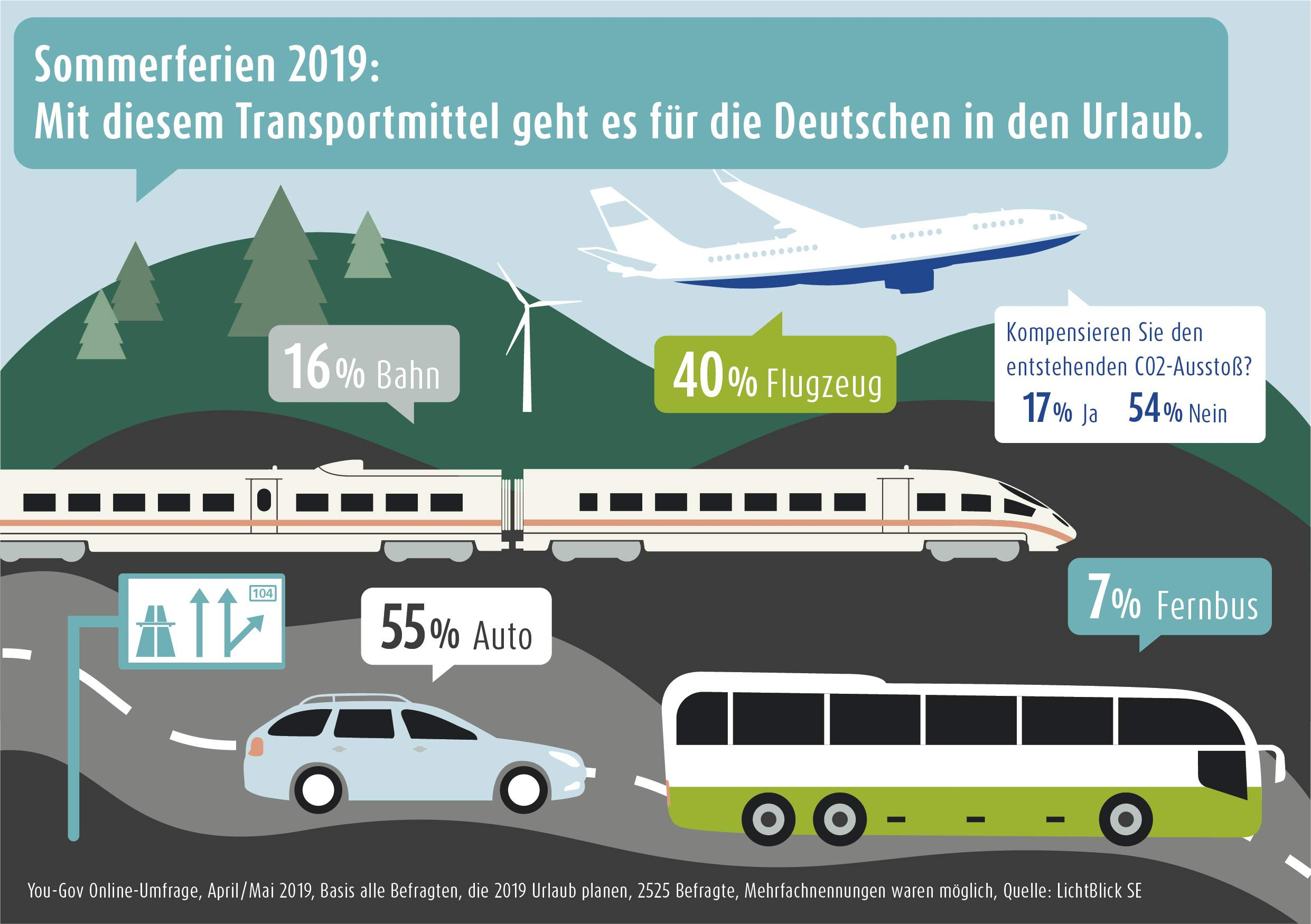 Grafik Transportmittel fuer den Urlaub