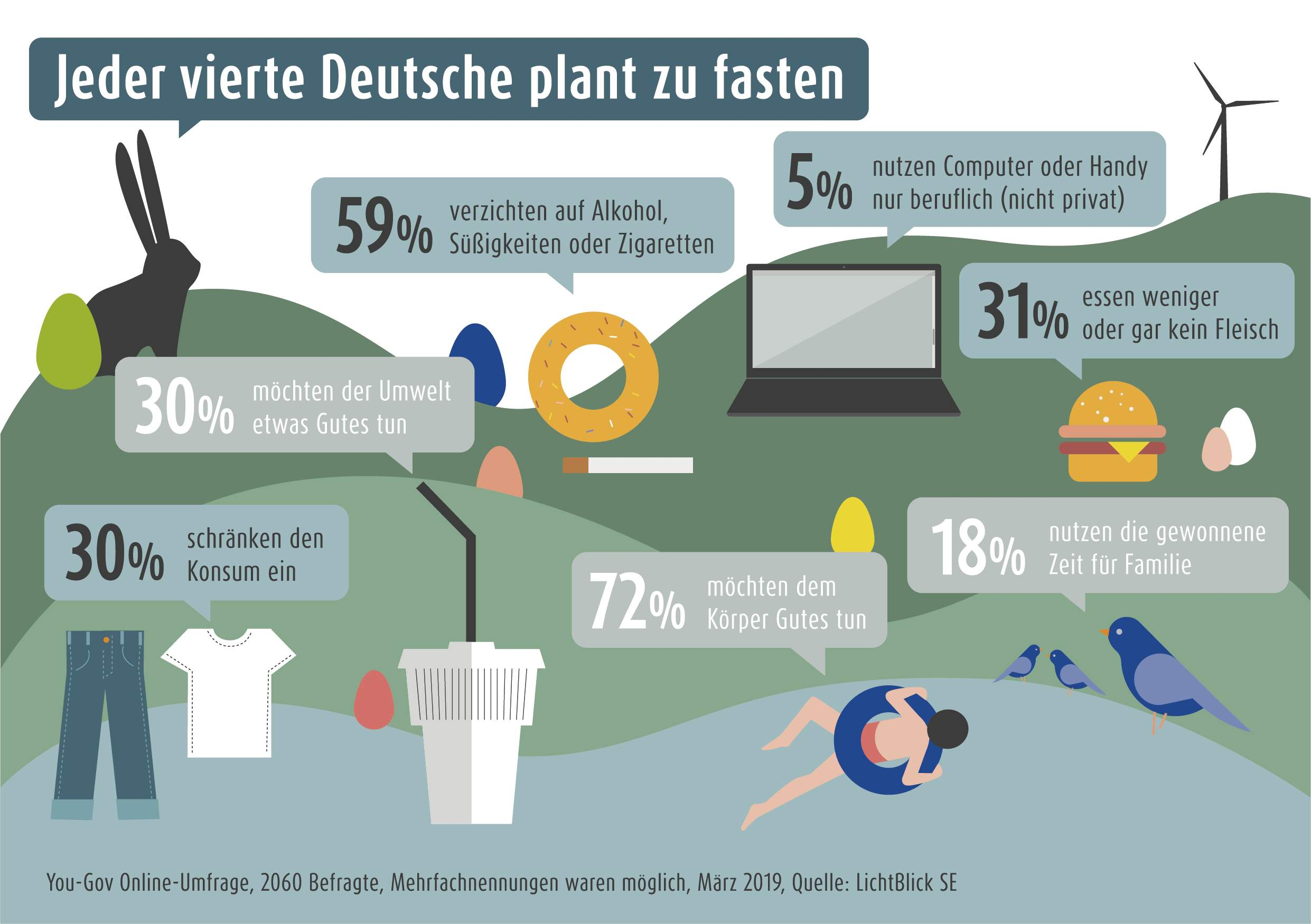 Grafik zur Fastenzeit in Deutschland