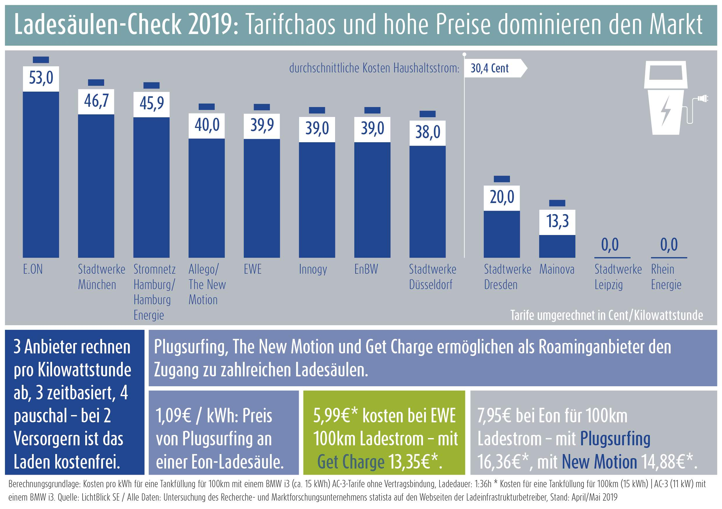Grafik Ladesaeulen-Check