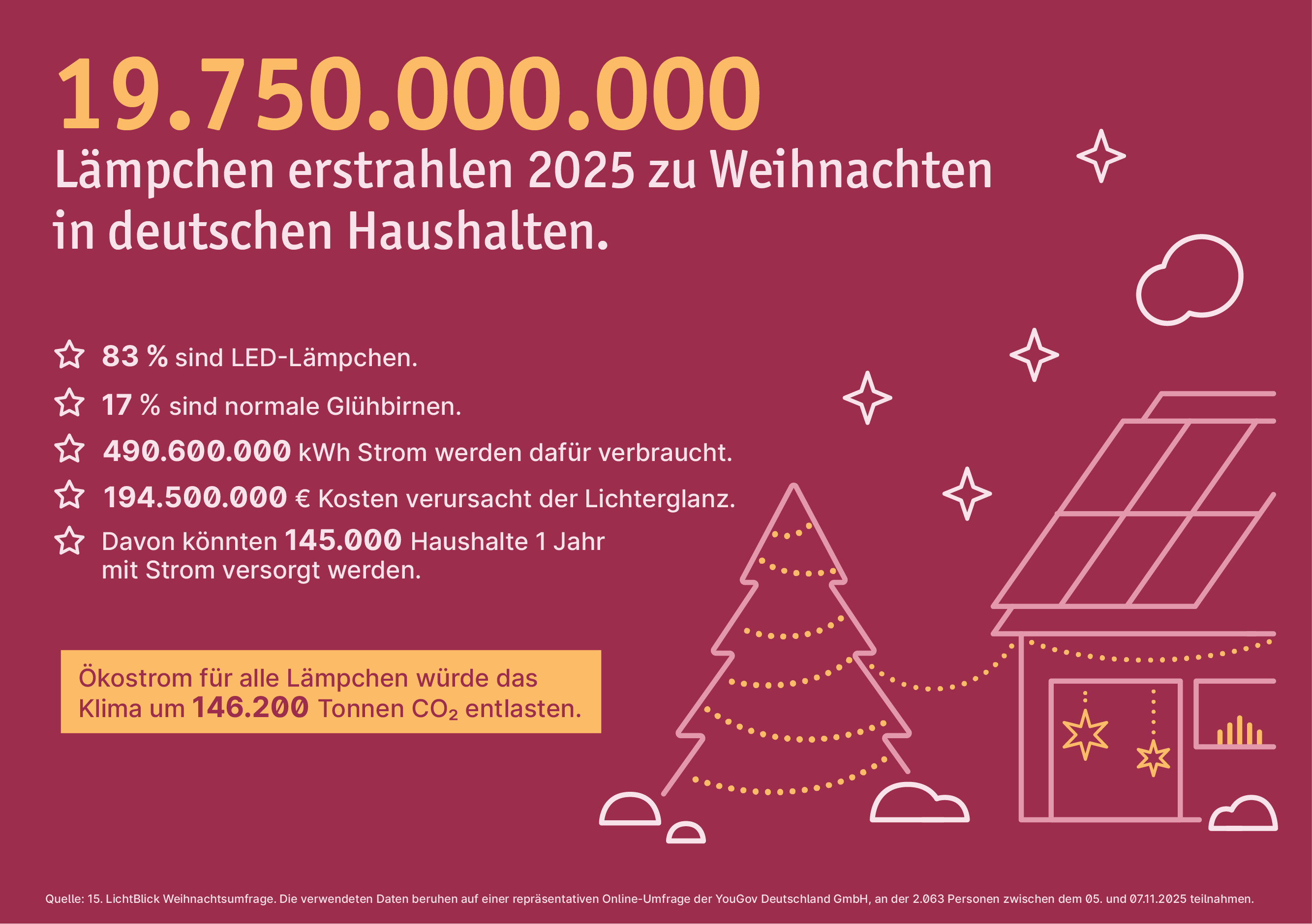 Weihnachtsumfrage