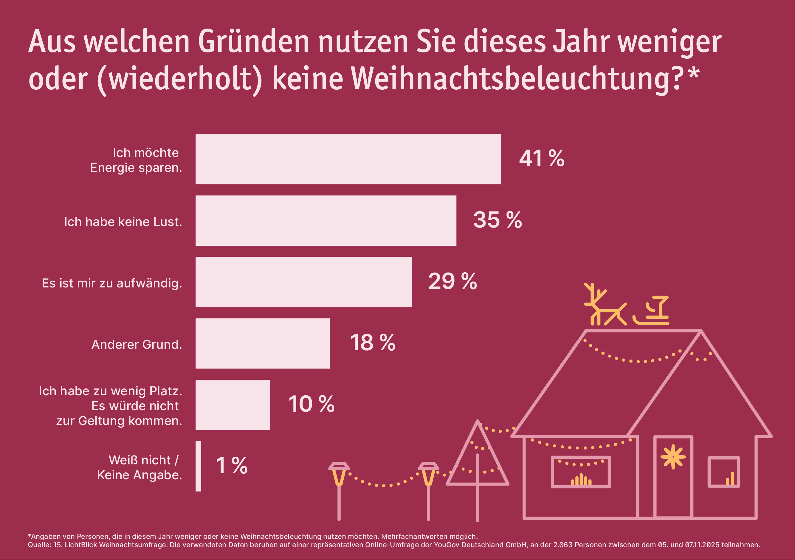 Weihnachtsumfrage
