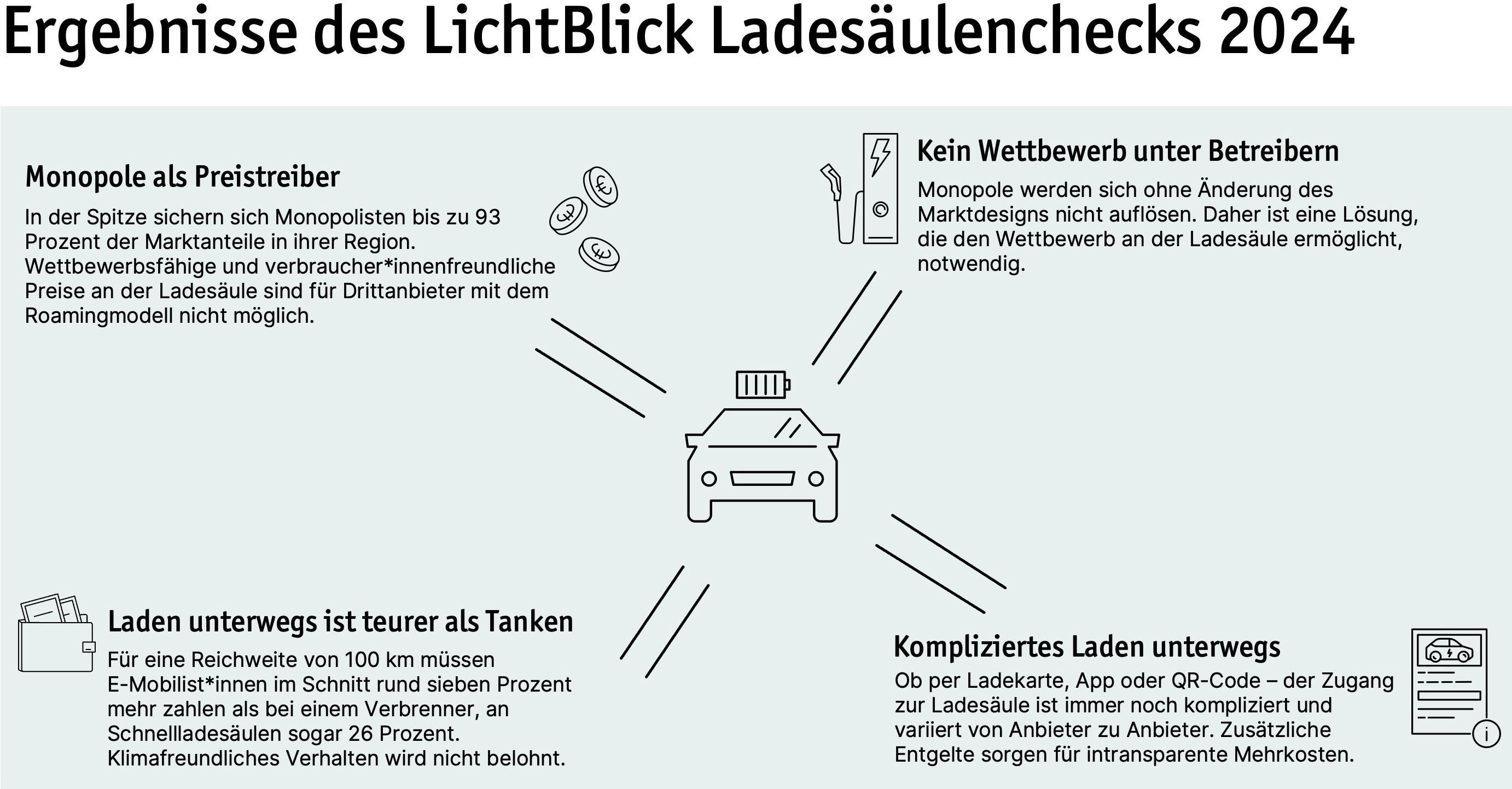 LichtBlick Ladesäulencheck 2024 Ergebnisse