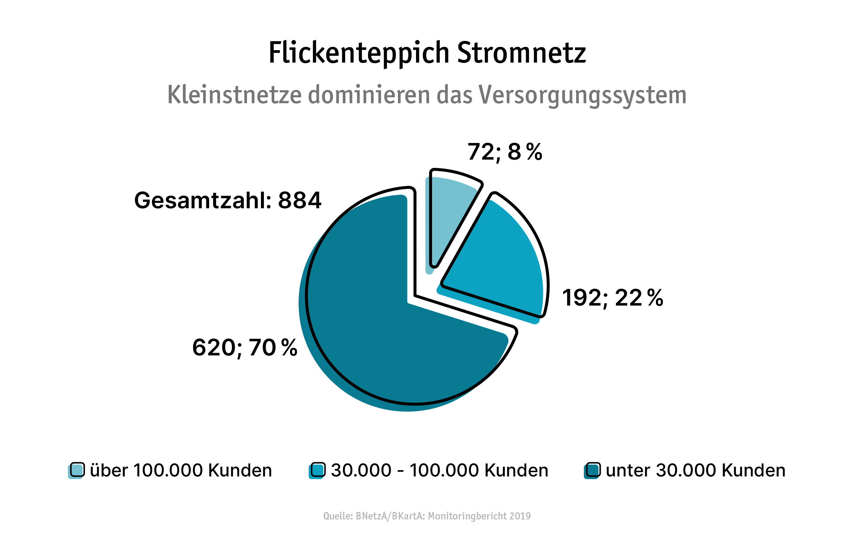 Flickenteppich Stromnetz Grafik