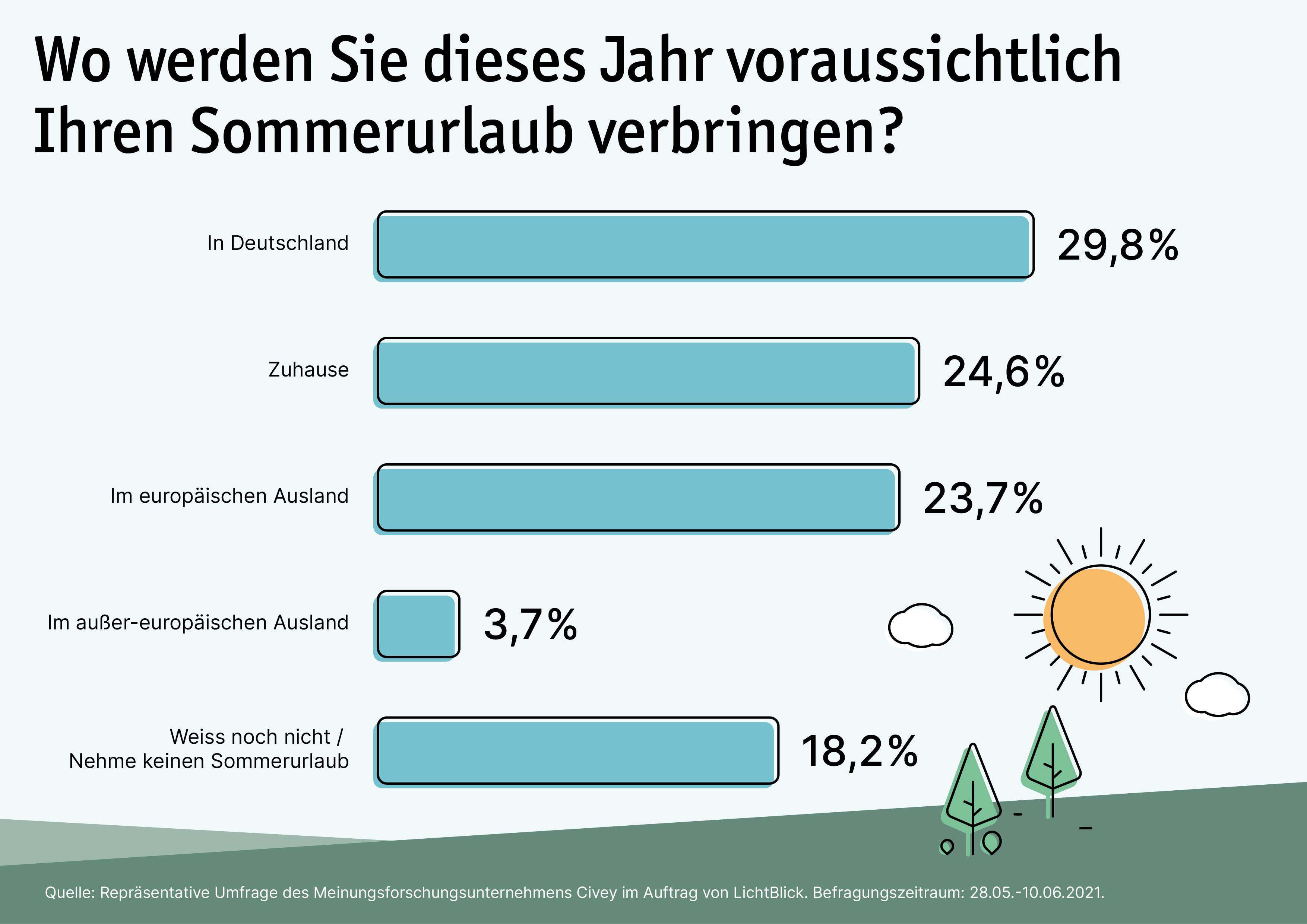 LB Umfrage 1