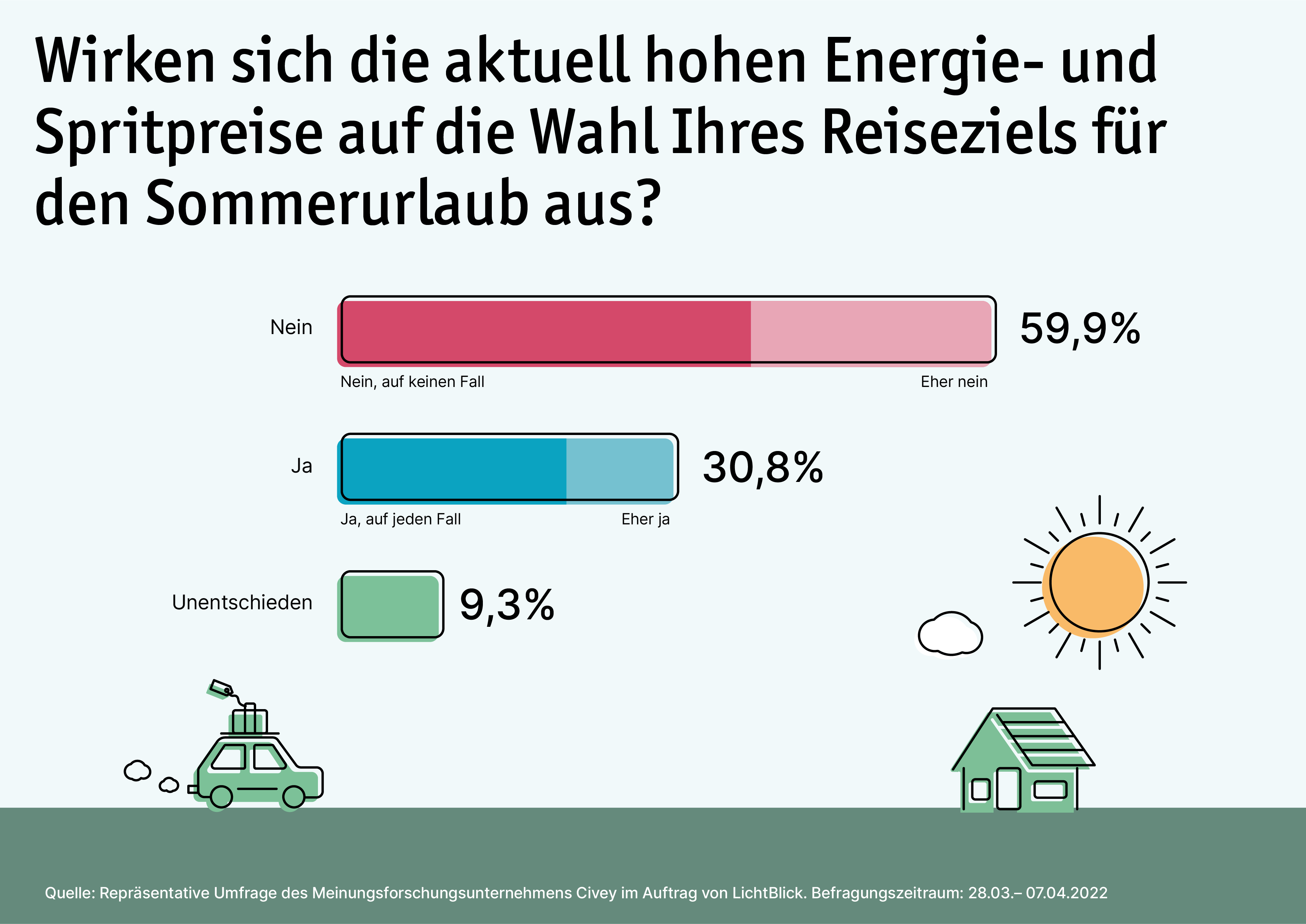 LichtBlick Umfrage Sommerurlaub Frage 3