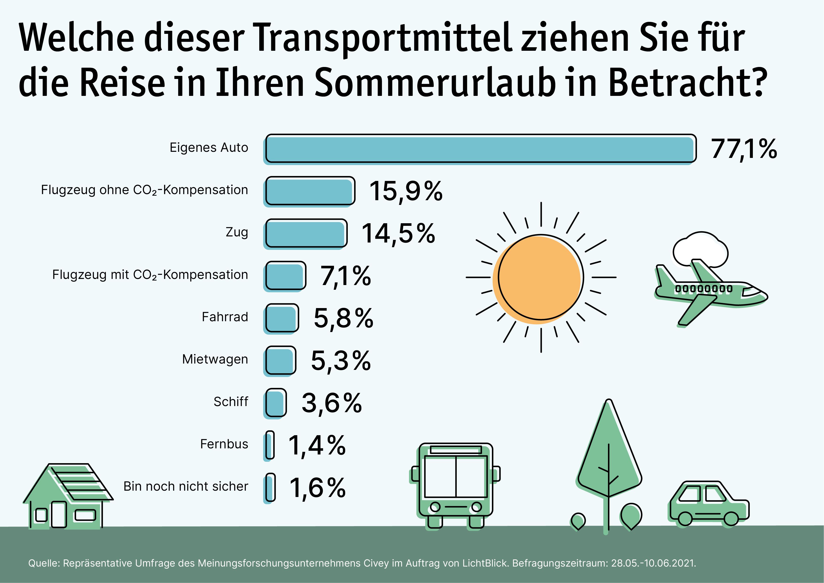LB Umfrage 2