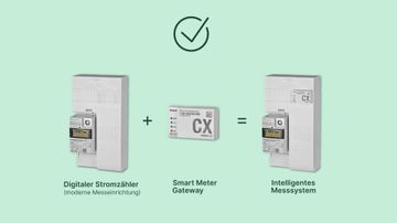 Smart Meter mit einem Smart Meter Gateaway