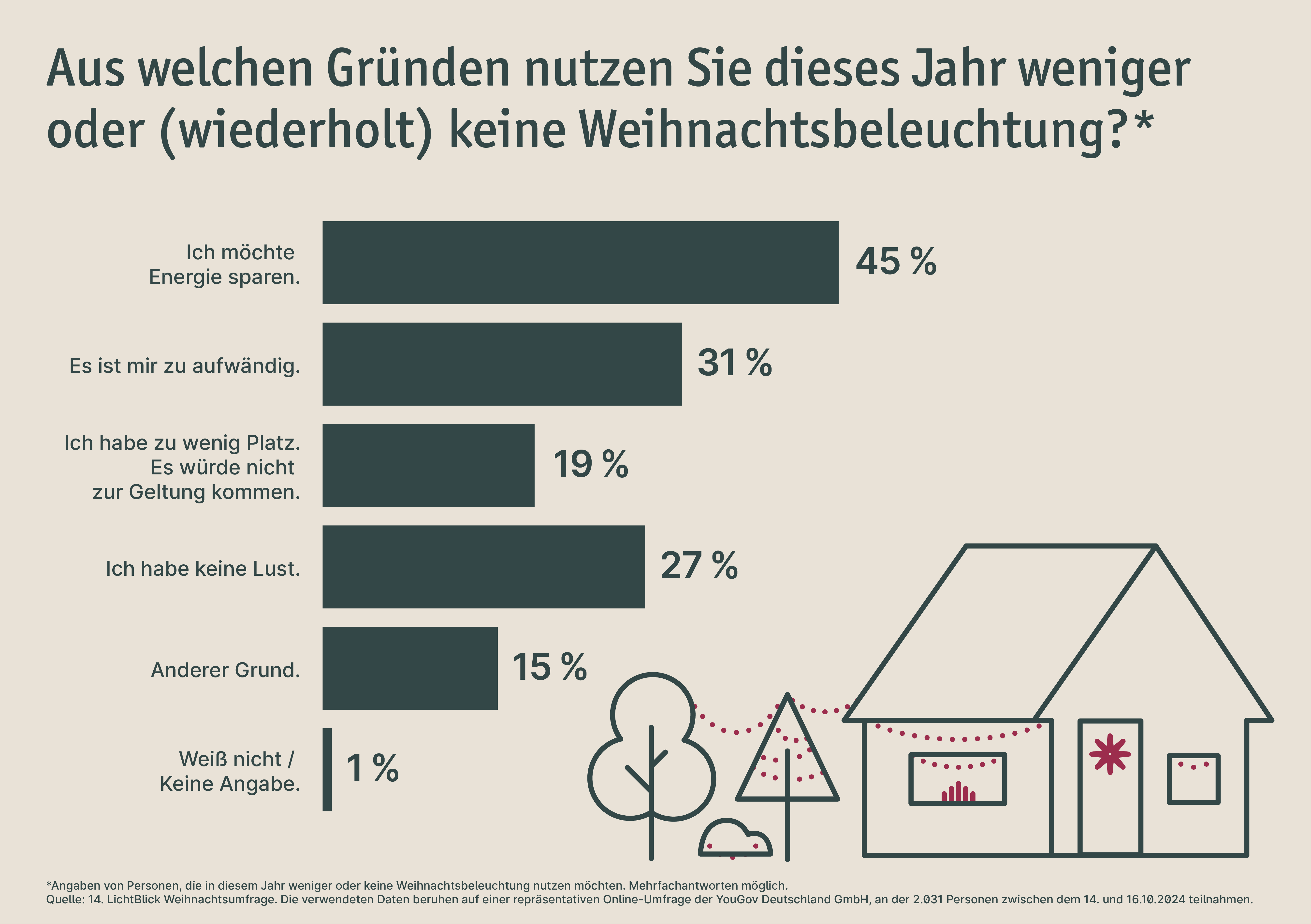 Weihnachtsumfrage