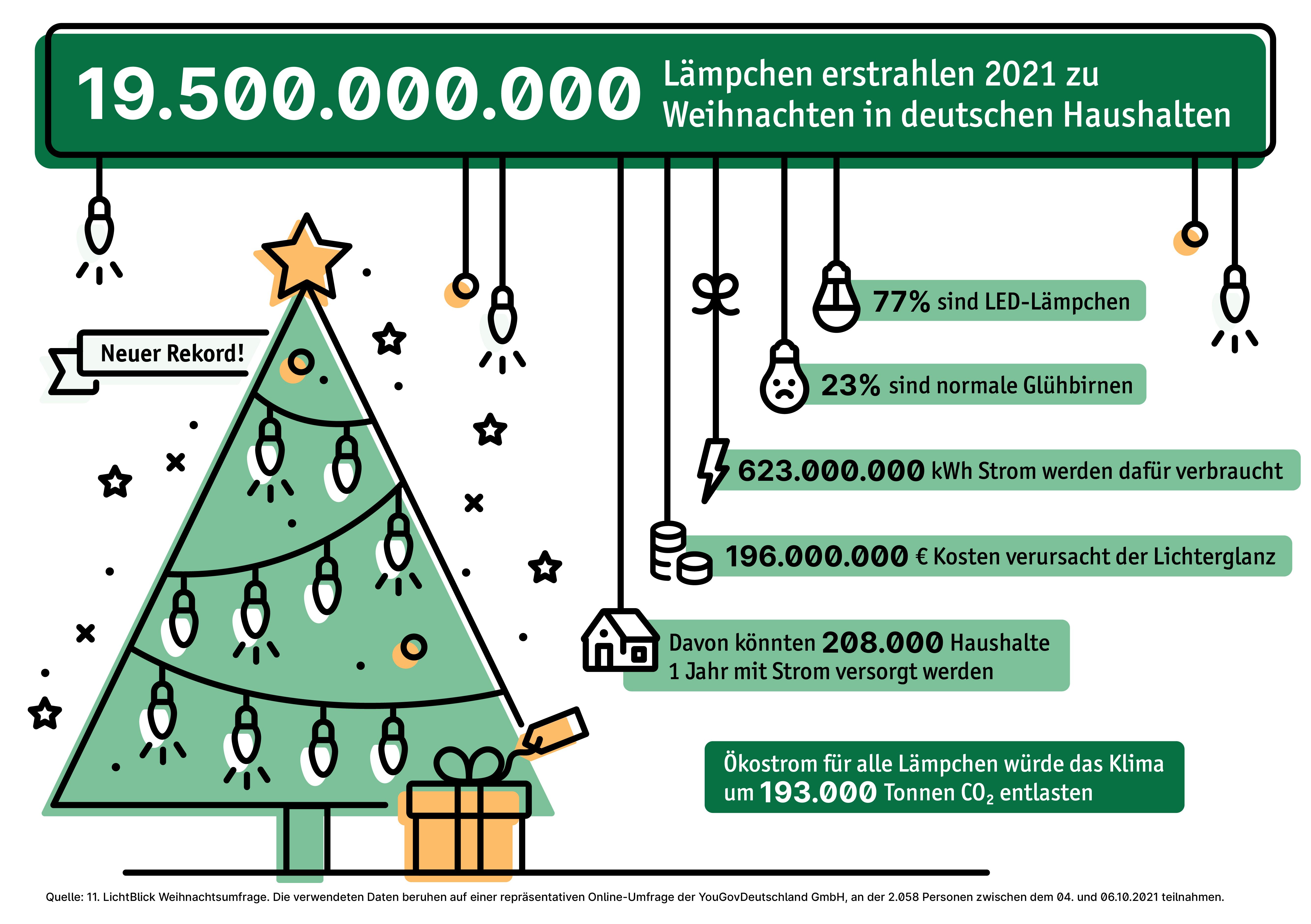 Weihnachtsumfrage