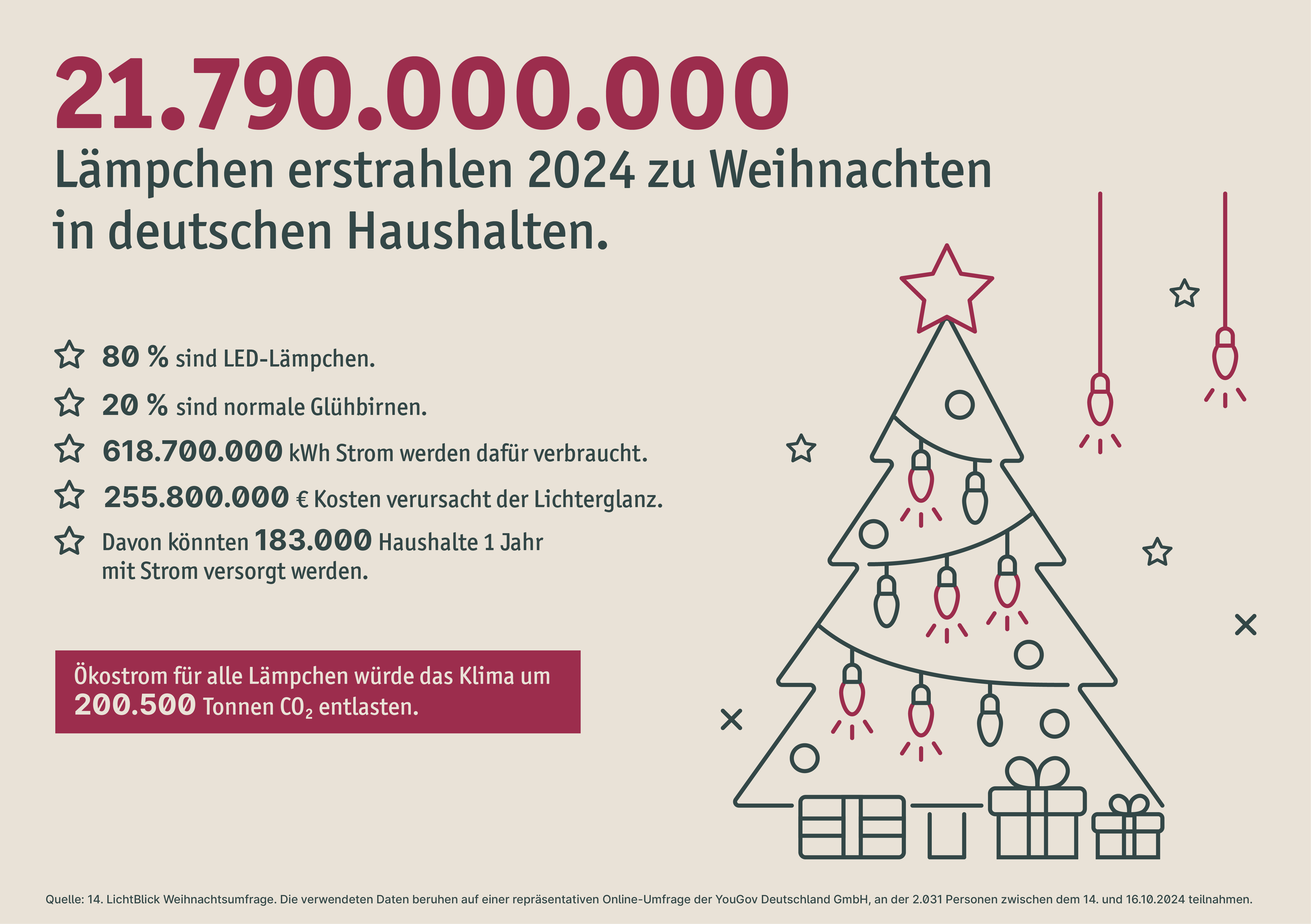 Weihnachtsumfrage