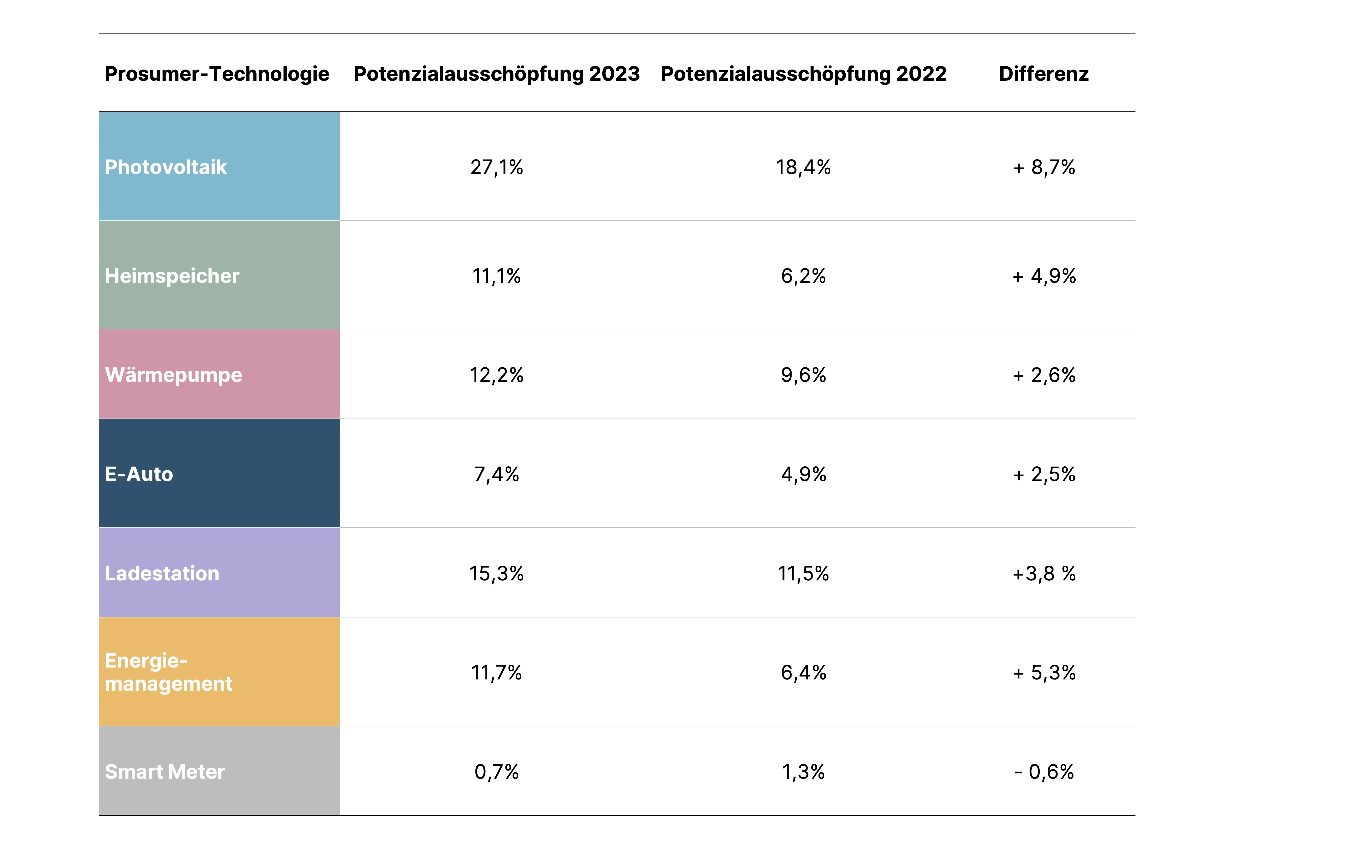 Prosumerindex 2023