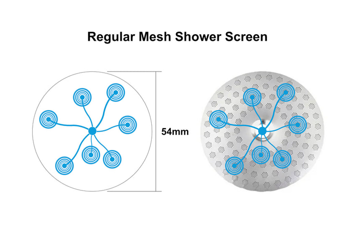 Regular Shower Screen Water Flow