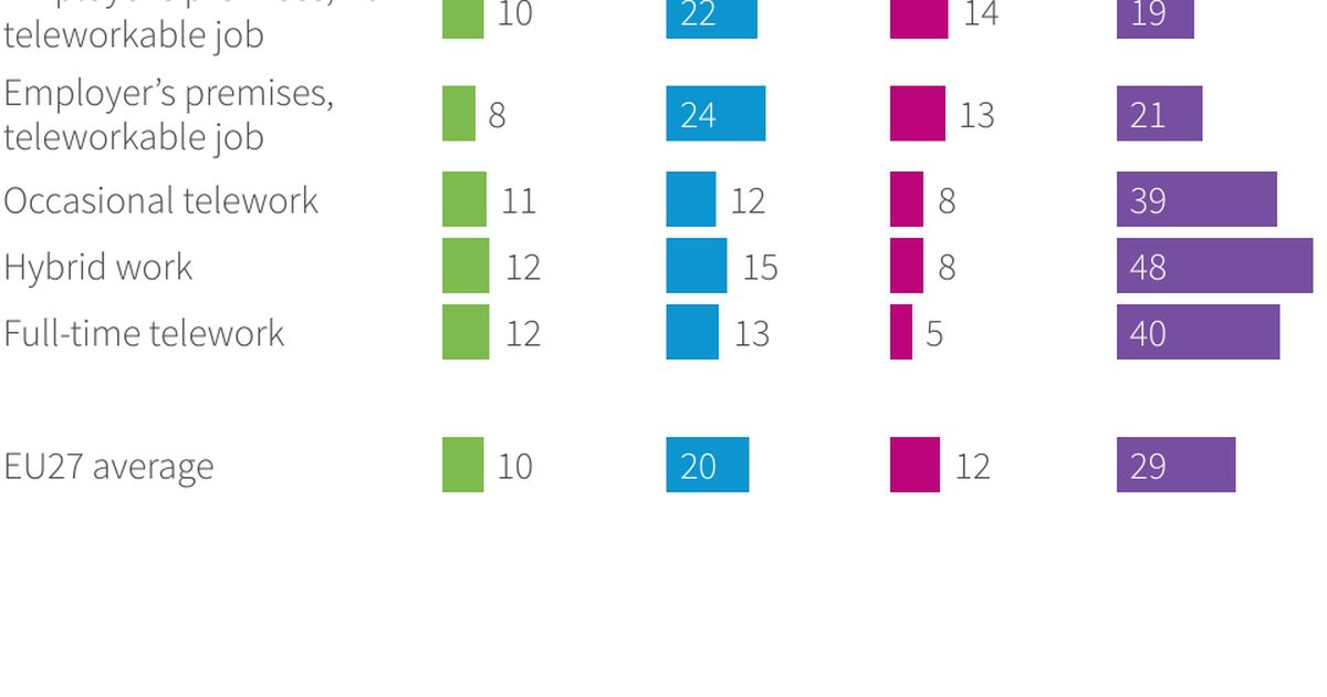 Experience of aspects of (a) unsocial working hours and (b) work–life ...