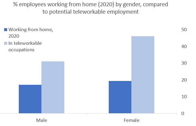 image3_blog_gender_08032022.png image3_blog_gender_08032022.png
