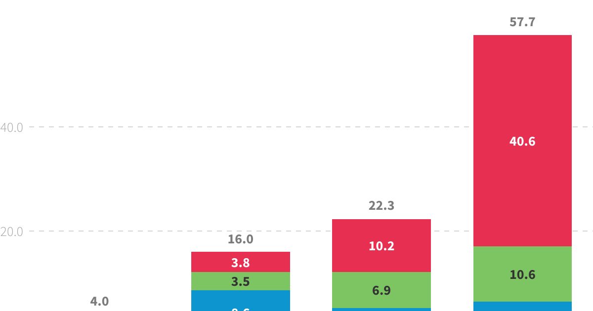 Environmental concern levels among respondents with different beliefs ...