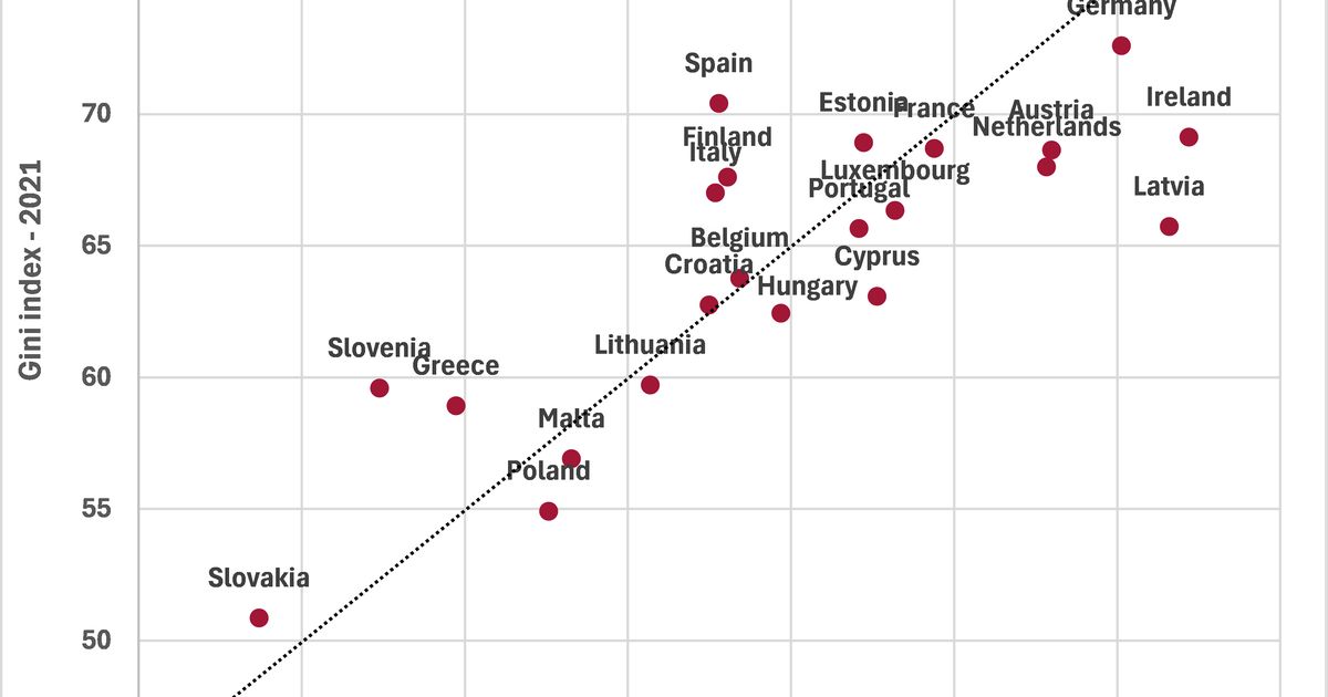 Net wealth inequality, EU Member States, 2010 and 2021 (Gini index ...