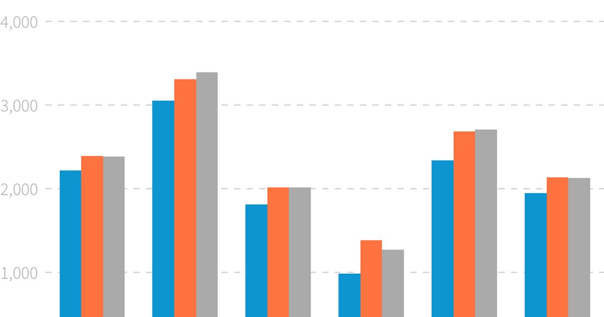 Collectively agreed average and median monthly wages in 10 low-paid ...