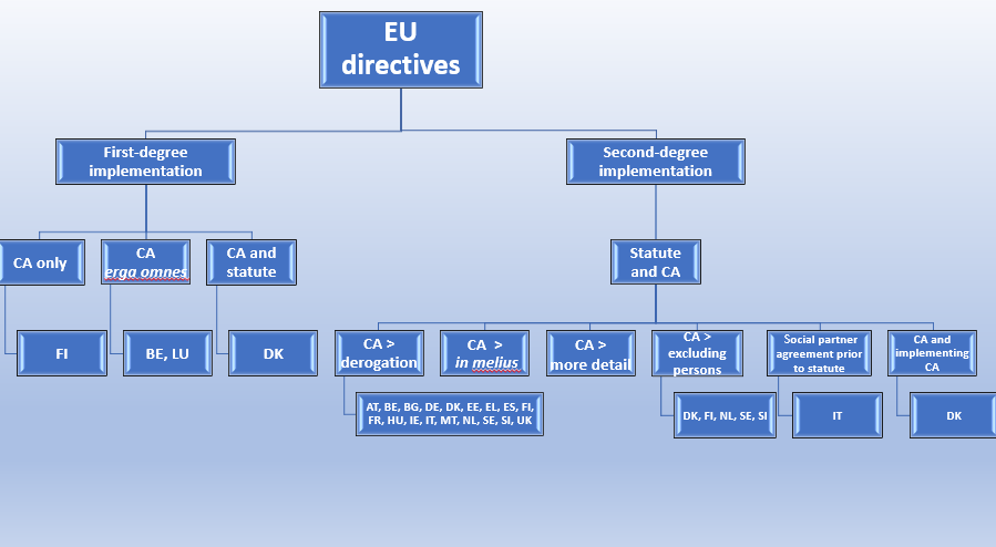 image_1_article_eu_labour_law_drectives_03062020.png