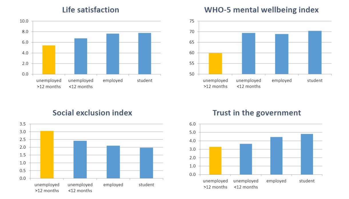 image1_blog_youth_unemployment_03052018.jpg image1_blog_youth_unemployment_03052018.jpg