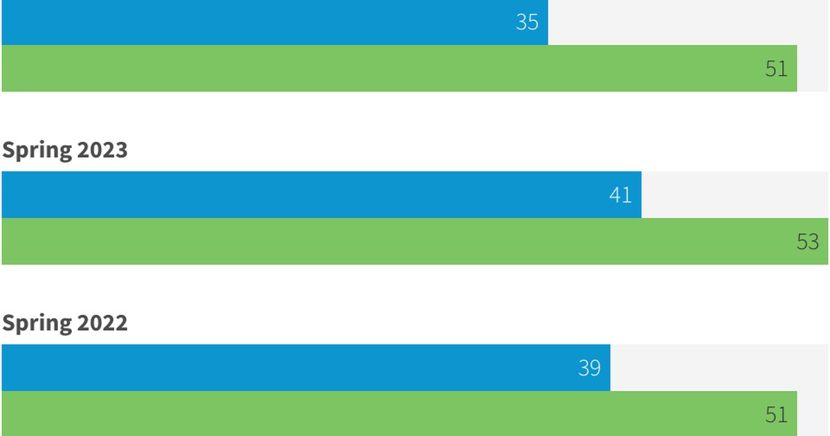 Respondent’s average WHO-5 score by disability status, EU, 2021–2024 ...