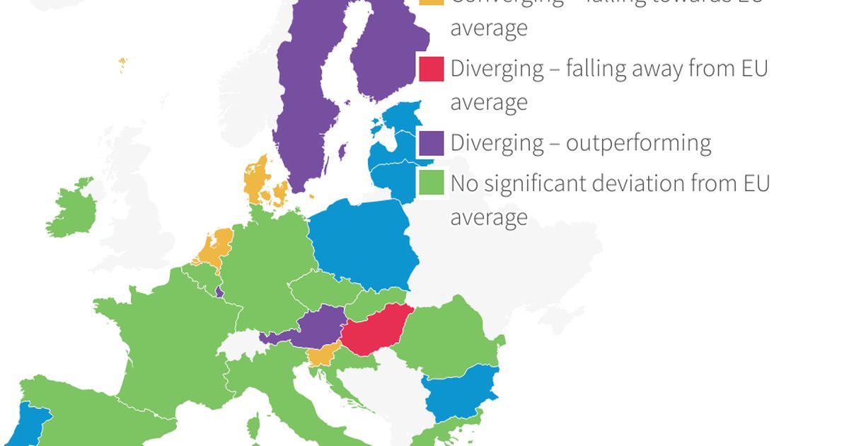 Convergence and divergence patterns in industrial democracy, EU Member ...