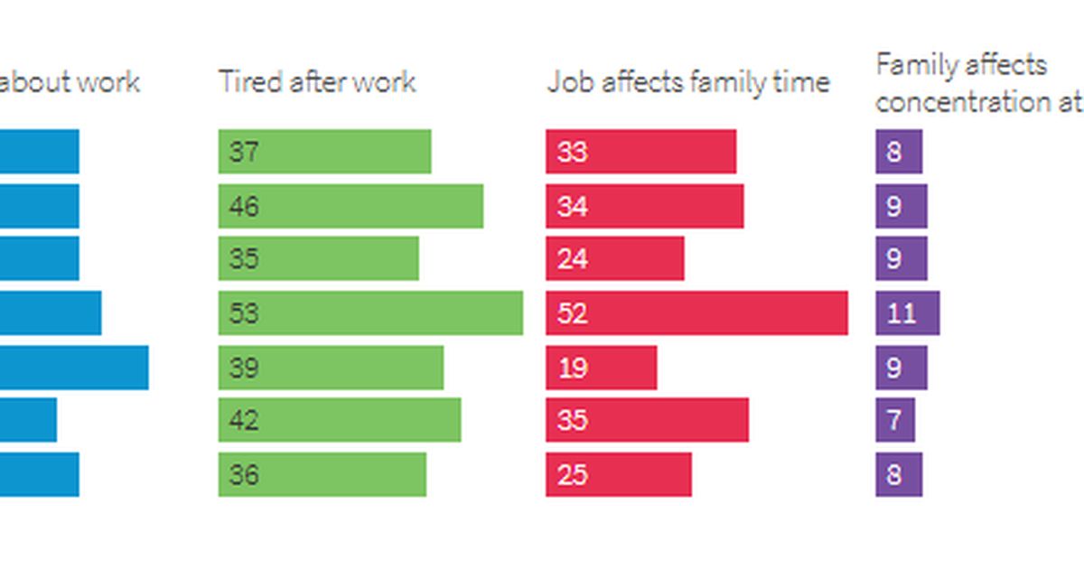 Work-life balance problems, by gender and telework alignment, EU, 2025 ...