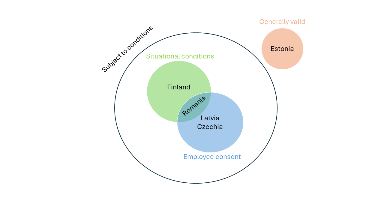 Figure 1: Validity of email dismissals in selected EU Member States