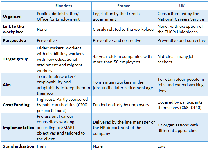 image2_keeping_careers_alive_as_work_transforms_blog_21062018.png image2_keeping_careers_alive_as_work_transforms_blog_21062018.png
