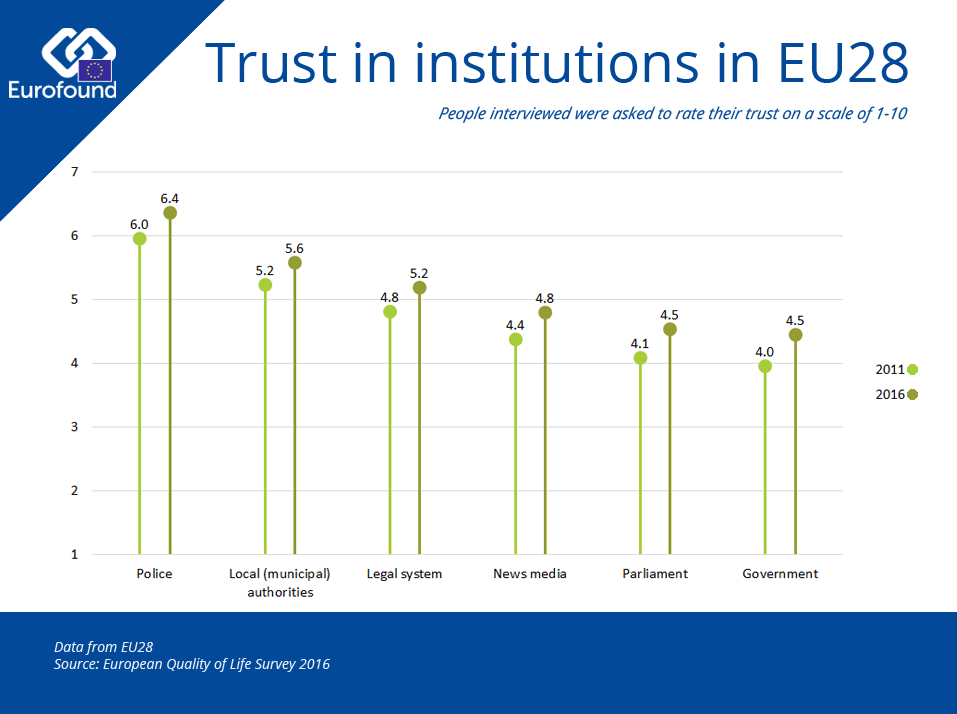 image_trust_in_institutions.png image_trust_in_institutions.png