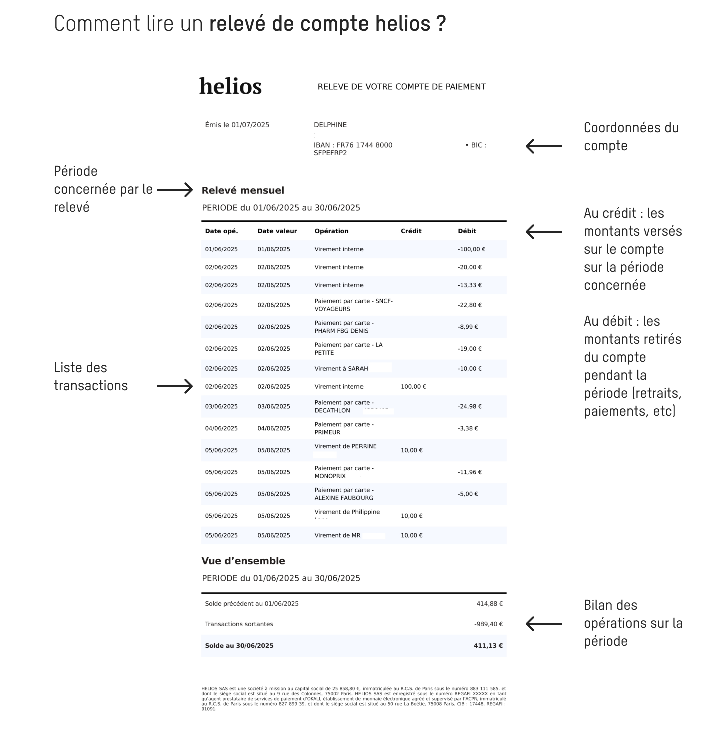 Comment lire son relevé de compte ?
