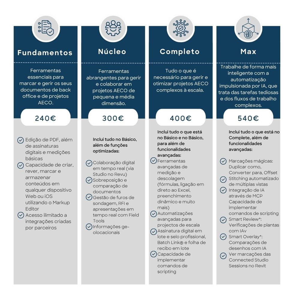 Plano de subscrição Bluebeam_Max