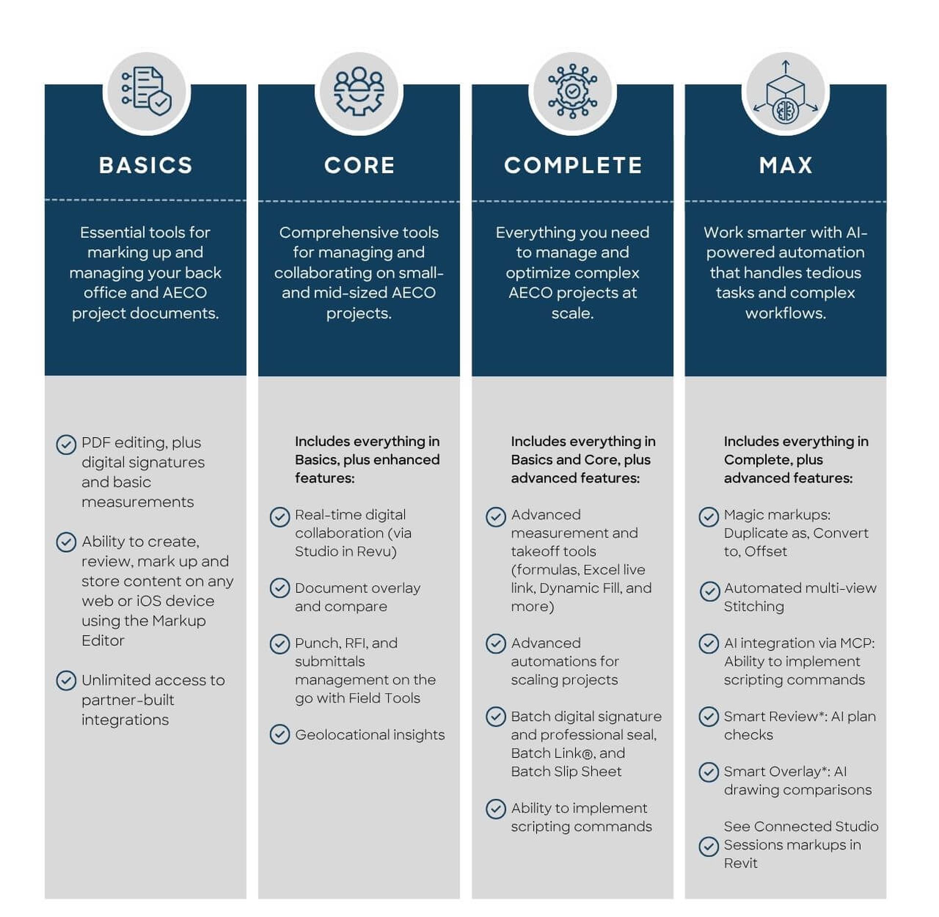 Bluebeam Subscription Plans_Max