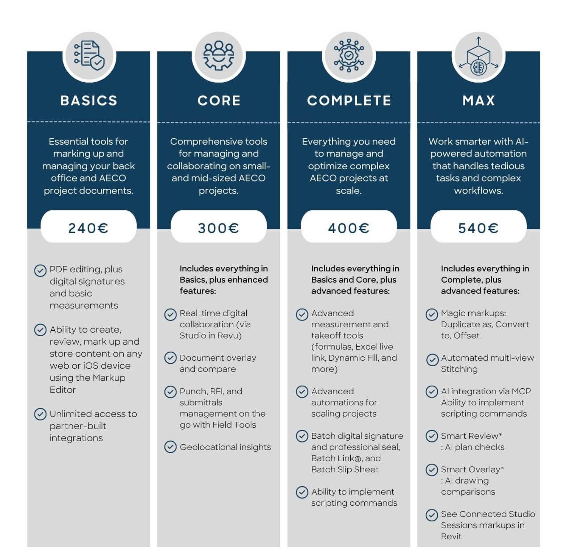 BLUEBEAM Subscription Plan incl Max_EN version