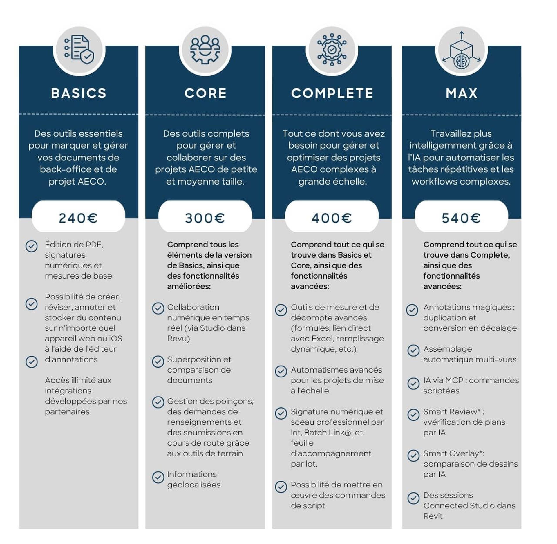 Plans d'abonnement Bluebeam_Max