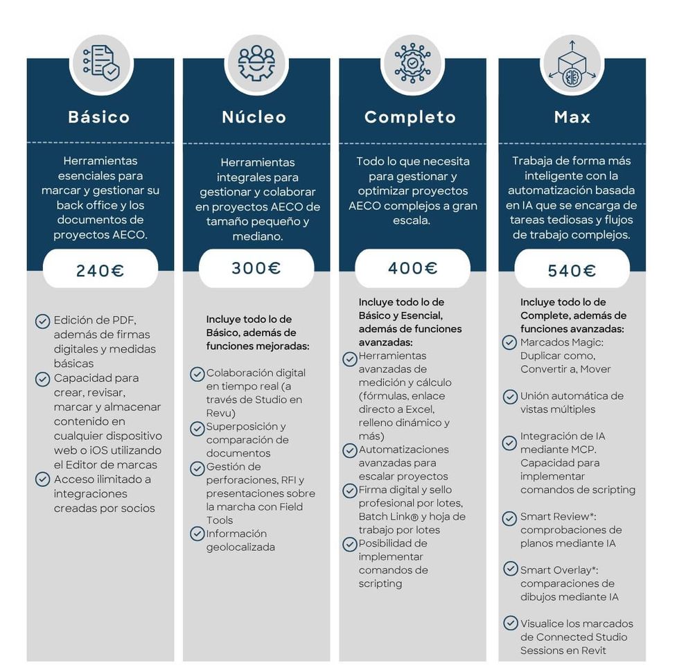 Plan de suscripción Bluebeam_Max