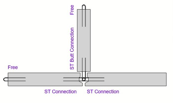 Smart Connections plugin for Revit search rules
