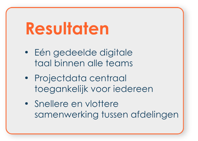BE_NL_Linthorst Infographic_Process Manager