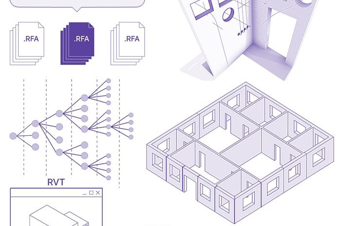 Walls with openings for doors, windows, and HVAC. Illustrations showing what can be done in Revit.