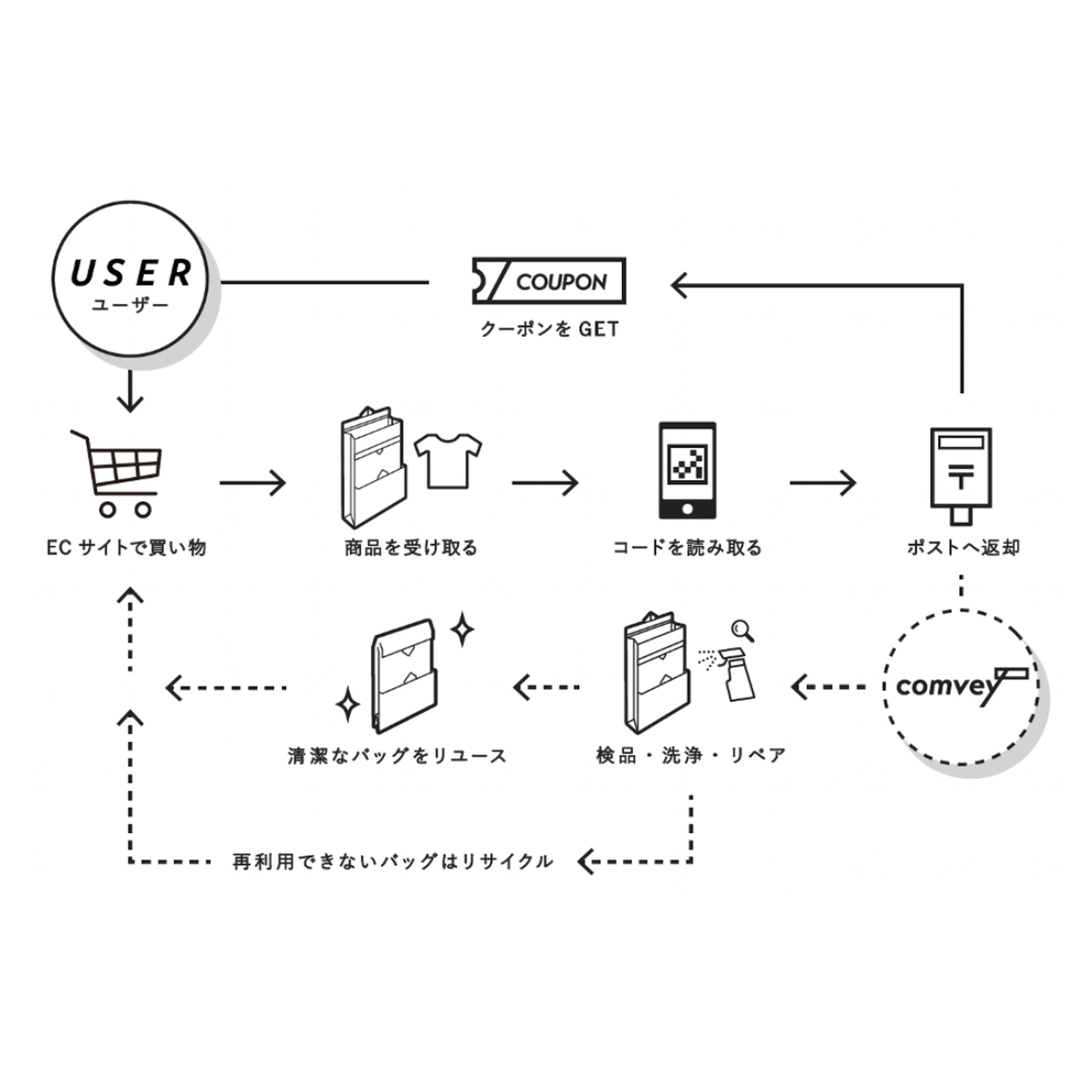 comvey - How to use