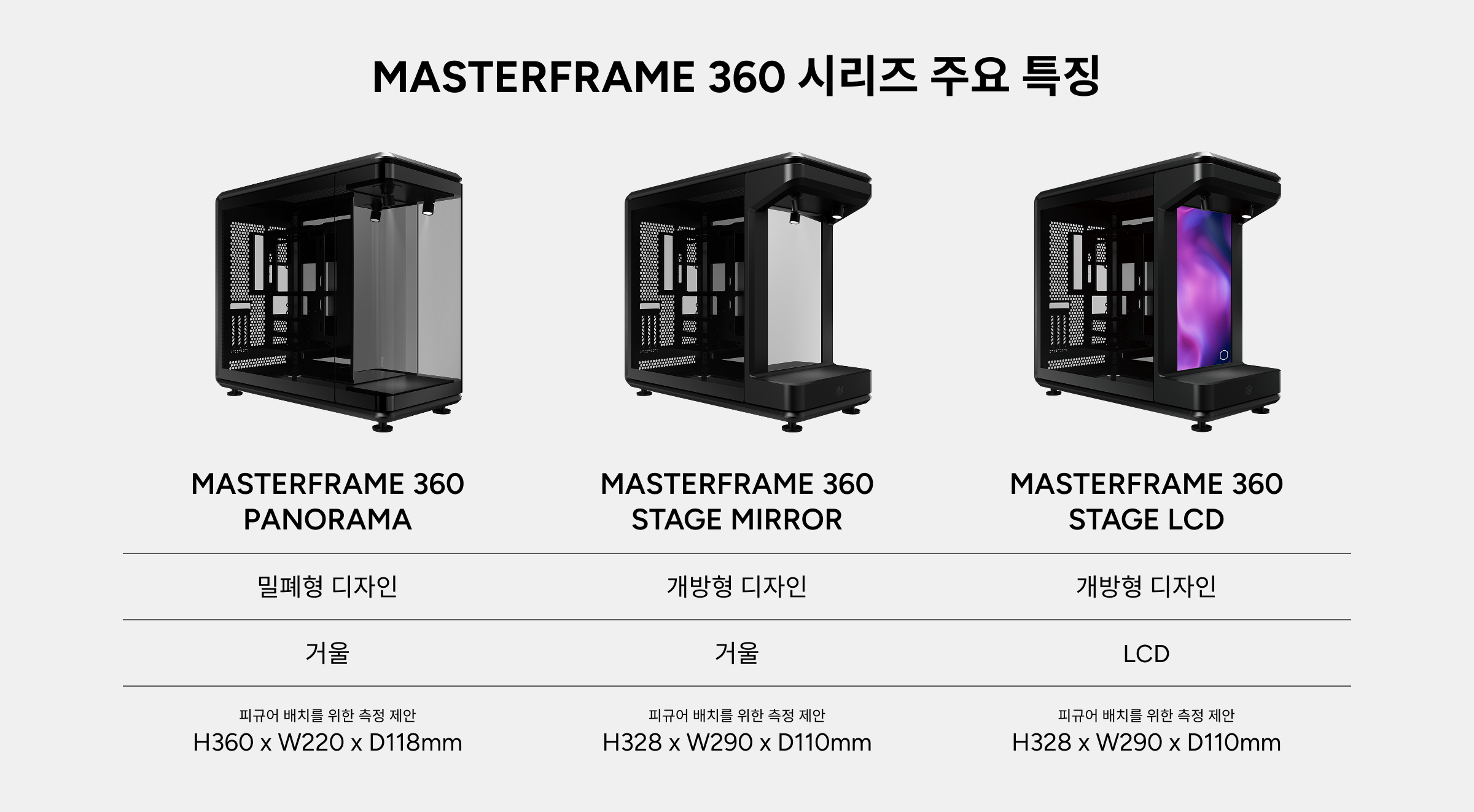 MASTERFRAME 360 Series Compare